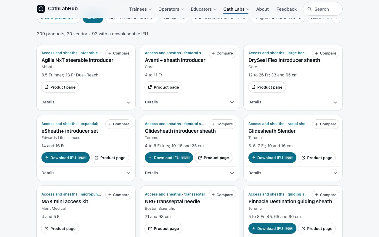 The equipment directory: devices with sizes, fit and the manufacturer instructions