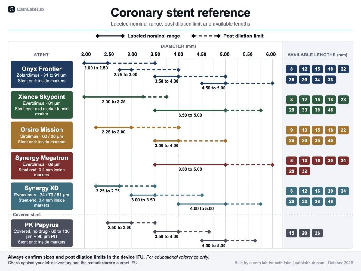 The coronary stent reference poster